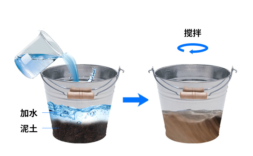 管式土壤溫度水分電導率傳感器